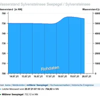 seepegel3.jpg