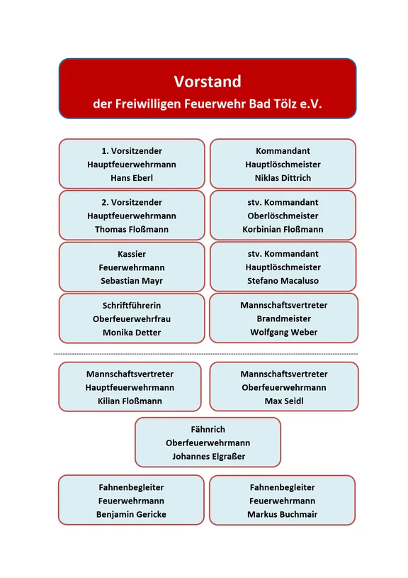 Vorstandschaft blau Jan_2026_1.png